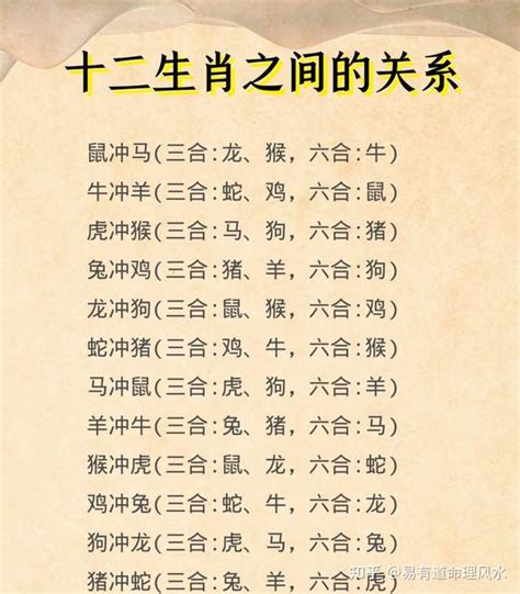 12生肖六合|最全12生肖三合、六合、相冲、相害详细讲解！（上）